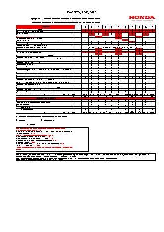 HONDA Pilot (YF4) (2012) регламент ТО