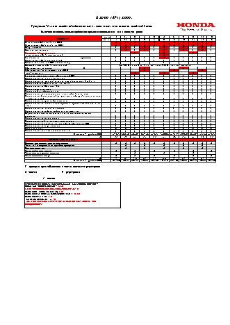 HONDA S 2000 AP1 (2000 г.) регламент ТО
