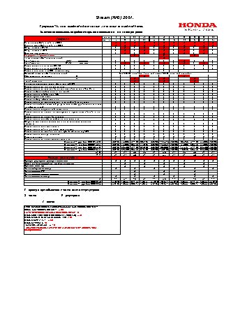 HONDA Stream RN3 (2001 г.) регламент ТО