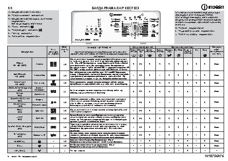 INDESIT ITW A 51051 G