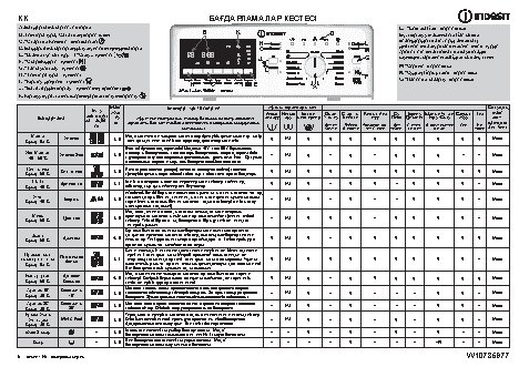INDESIT ITW E 61052 G (RF)