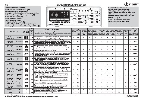 INDESIT ITW E 71252 G (RF)