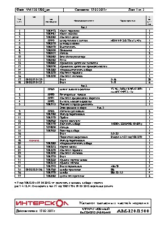 ИНТЕРСКОЛ АМ-120/1500