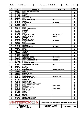 ИНТЕРСКОЛ М-12.5/1050