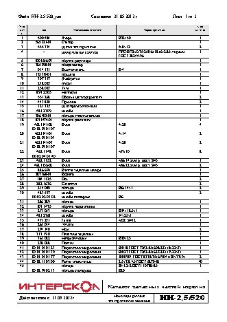 ИНТЕРСКОЛ НН-2.5/520