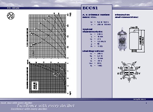 JJ ELECTRONIC 12AT7 (ECC81)