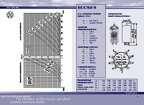 JJ ELECTRONIC 12AX7 (ECC83 S/7025)
