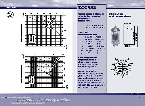 JJ ELECTRONIC 12DW7 (ECC832) Gold Plated Pins