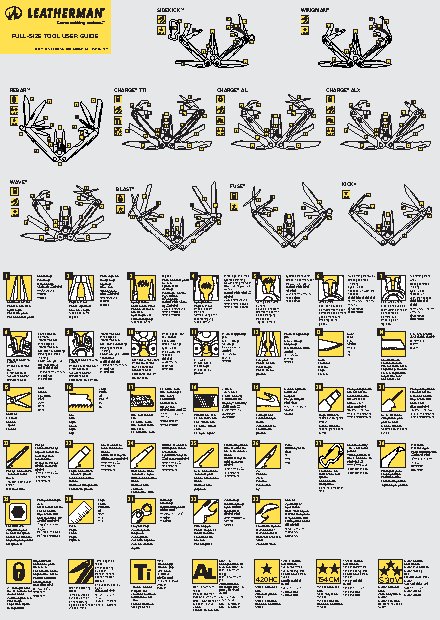 LEATHERMAN Charge TTi