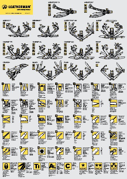 LEATHERMAN Super Tool 300