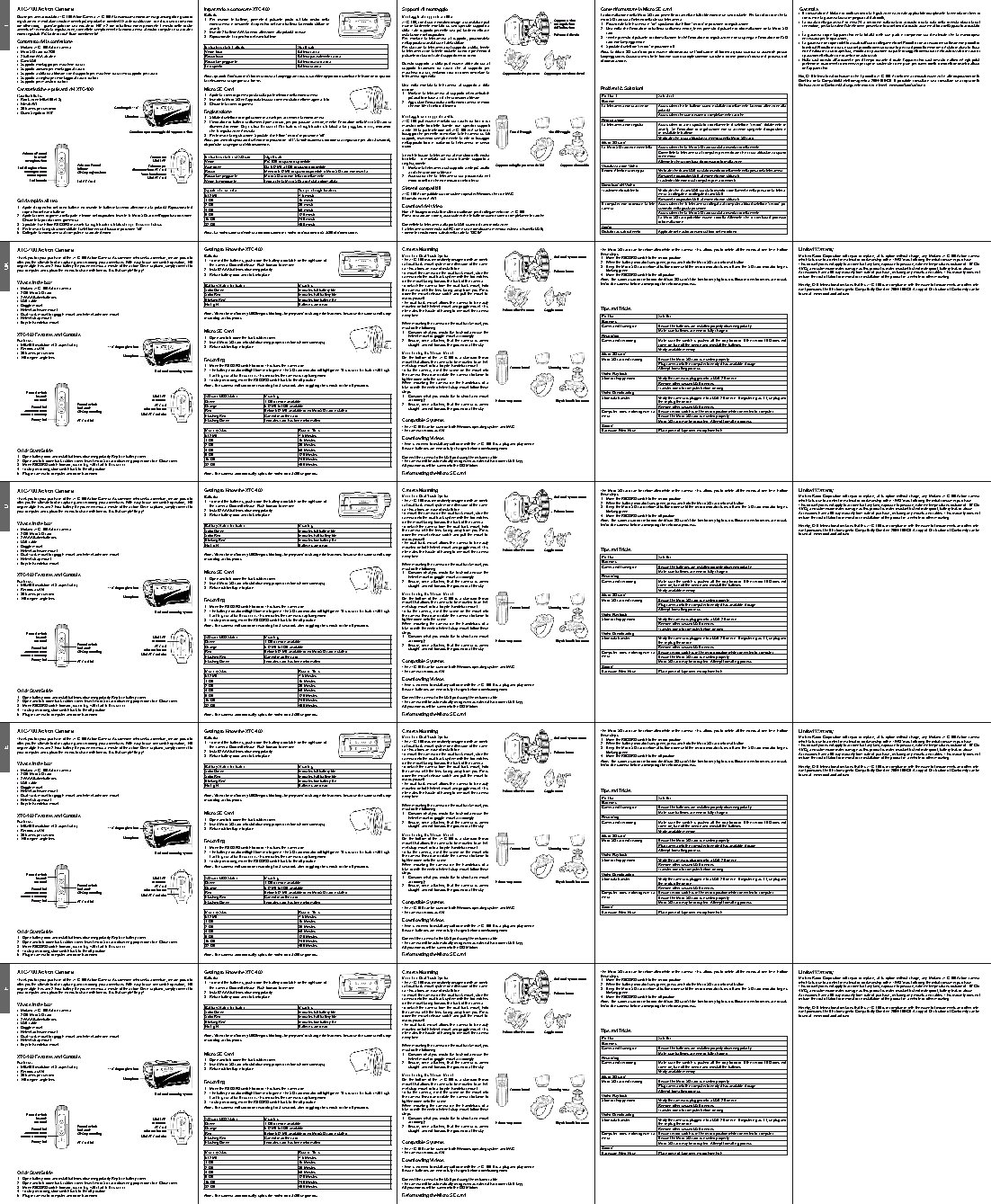 MIDLAND XTC-100 action camera