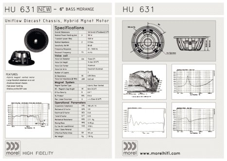 MOREL Woofer HU 631