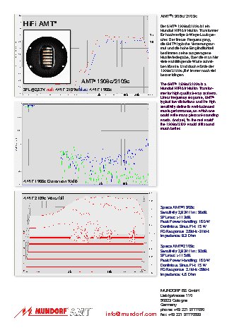 MUNDORF AMT1908C Air Motion Transformer