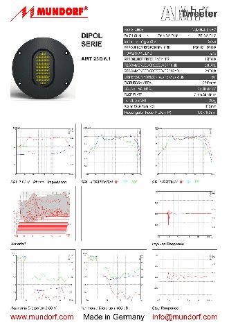 MUNDORF AMT23D6.1-C Air Motion Transformer