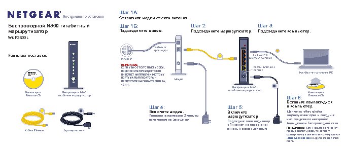 NETGEAR WNR3500 L-100 RUS