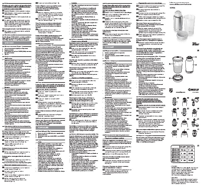 PHILIPS Avent SCF256/00