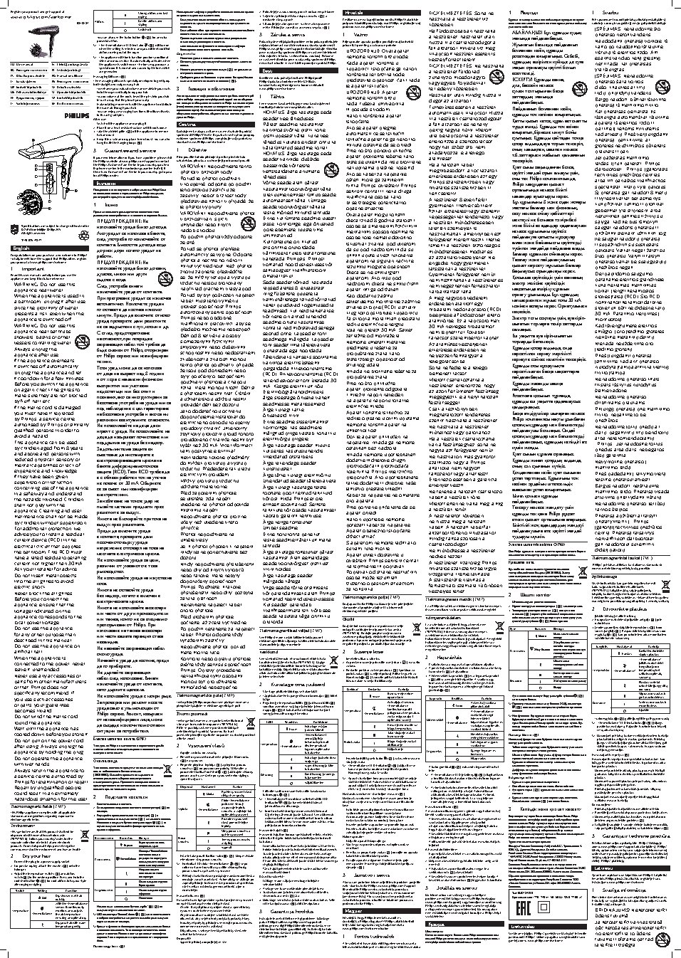 PHILIPS BHD184/00 ThermoBalance sensor Ionic