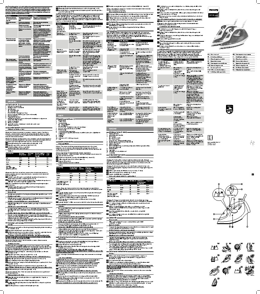 PHILIPS Featherlight Plus GC1425/40