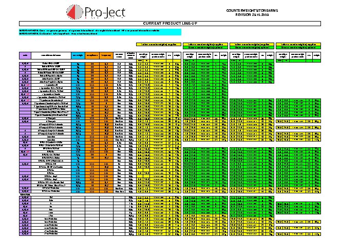 PRO-JECT Counterweight 3 (95 g)