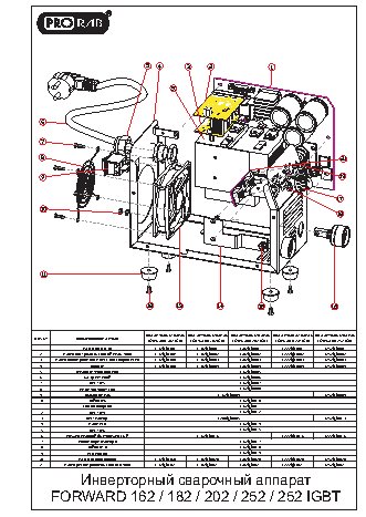 PRORAB FORWARD 252 IGBT