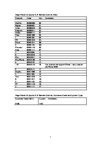 REGA Solar Remote Control