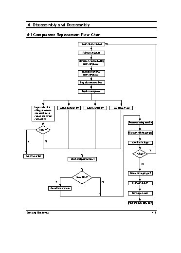 SAMSUNG AW05B0LA / AW0519