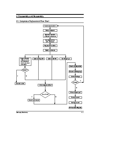 SAMSUNG AW07A0SE / AW07A1SE