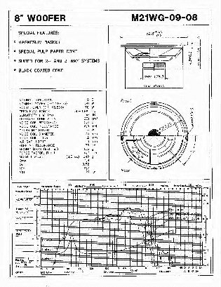SCANSPEAK M21WG09-08