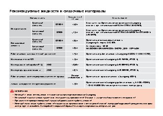 SSANGYONG Actyon (2011-2013)