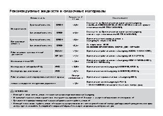 SSANGYONG Actyon (2013-)