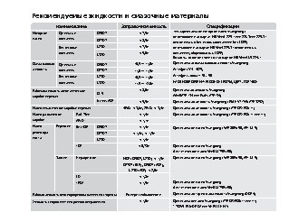 SSANGYONG Kyron (2007-)