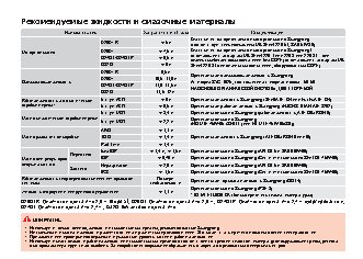SSANGYONG Rexton (2008-2012)
