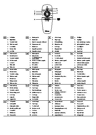TRUST Preme Wireless Laser Presenter