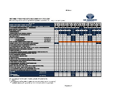 UZ-DAEWOO Nexia регламент ТО