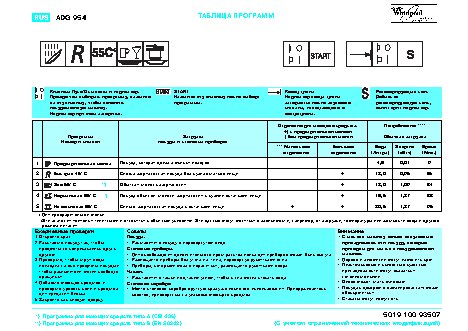 WHIRLPOOL ADG 954 1 -Таблица программ