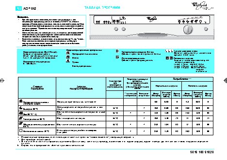 WHIRLPOOL ADP 962 - Таблица программ