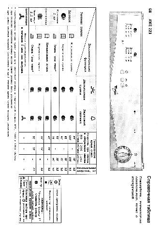 WHIRLPOOL AWZ 221 - Таблица программ
