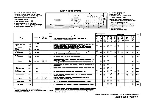 WHIRLPOOL AWZ 475 - Таблица программ