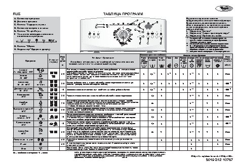 WHIRLPOOL AWE 7629 - Таблица программ