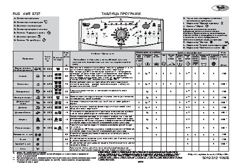 WHIRLPOOL AWE 8727 - Таблица программ