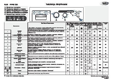 WHIRLPOOL AWG 338 - Таблица программ