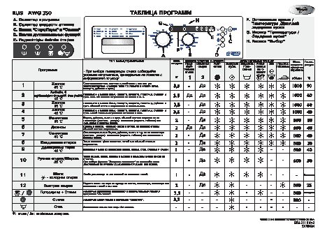 WHIRLPOOL AWG 350 - Таблица программ