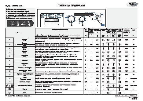 WHIRLPOOL AWG 528 - Таблица программ