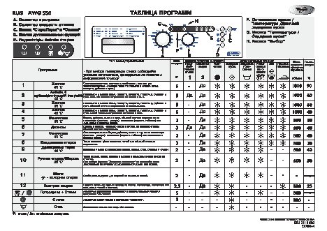 WHIRLPOOL AWG 550 - Таблица программ