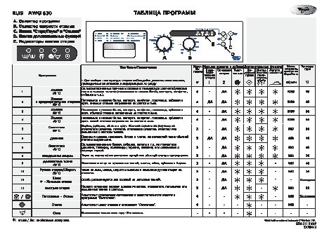 WHIRLPOOL AWG 630 - Таблица программ