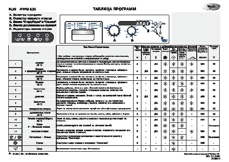 WHIRLPOOL AWG 638 - Таблица программ