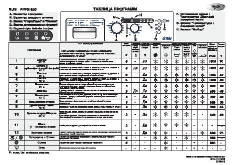 WHIRLPOOL AWG 650 - Таблица программ