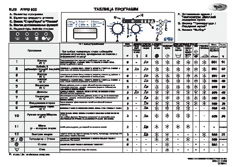 WHIRLPOOL AWG 658 - Таблица программ