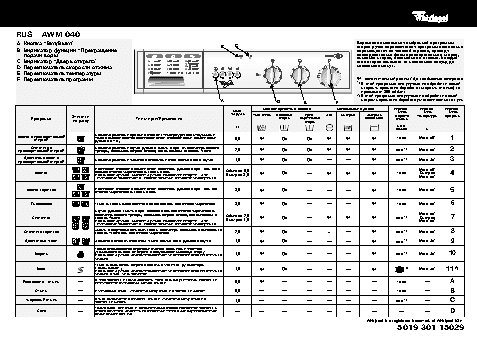 WHIRLPOOL AWM 040 - Таблица программ