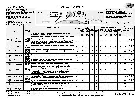 WHIRLPOOL AWM 1000 - Таблица программ